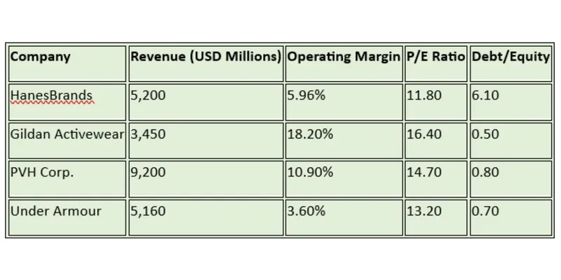 Peer / Competitor Comparison